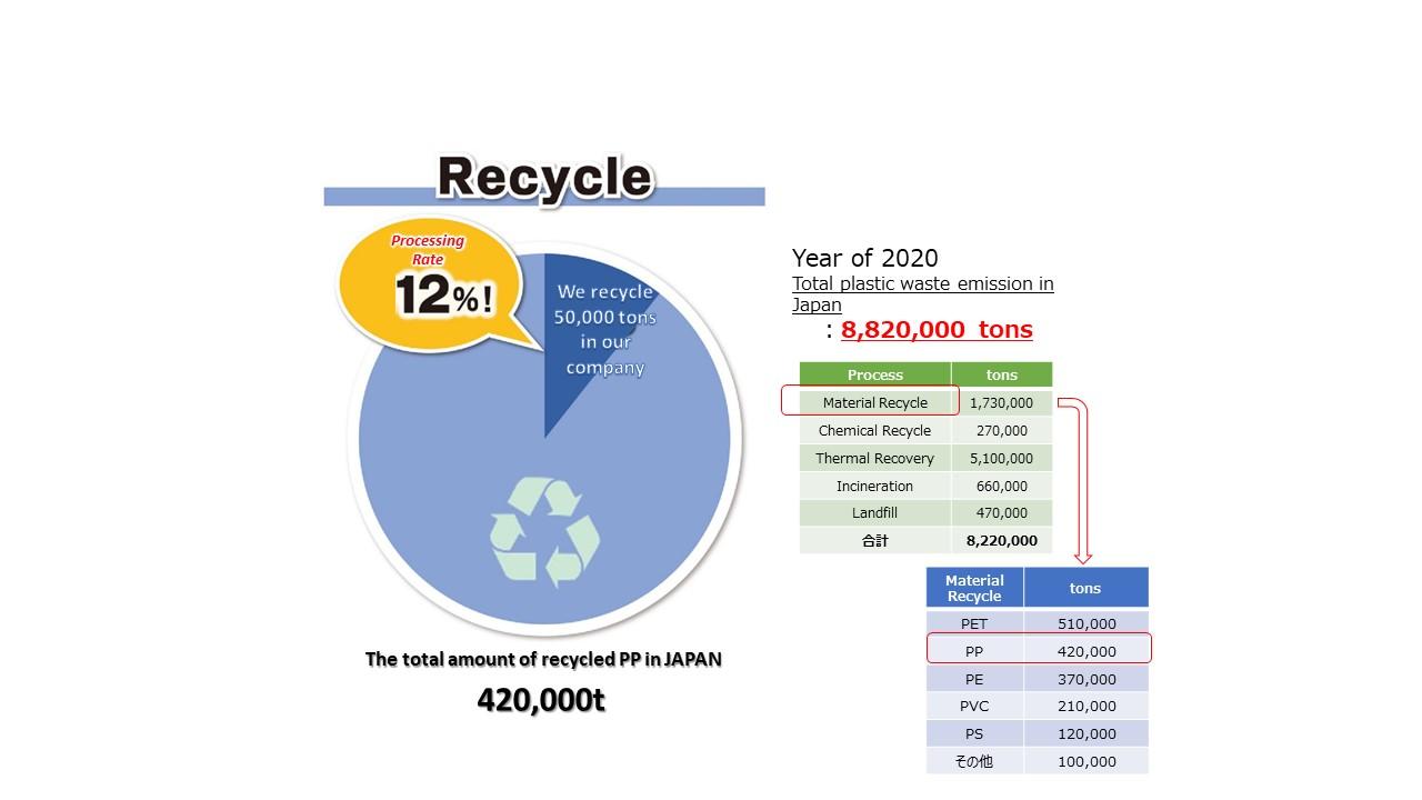 Initiative to Sustainable｜Group's Initiative for the Environment